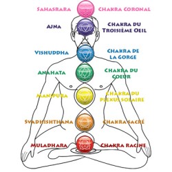 Bracelet 7 chakras